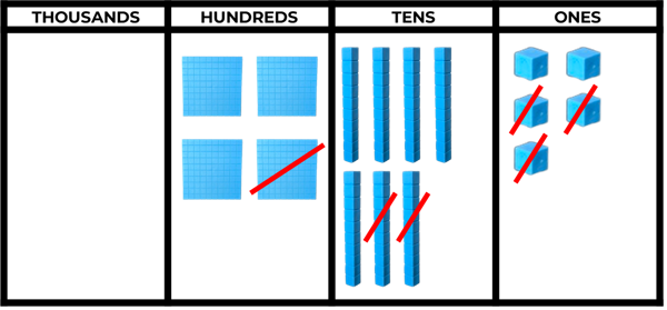 A chart showing the place value subtraction of 123 from 475 using place value blocks.