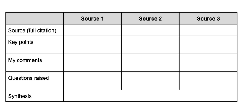 A graphic organizer to keep track of sources (audio description below).