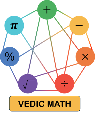 Math symbols in circles connected by lines.
