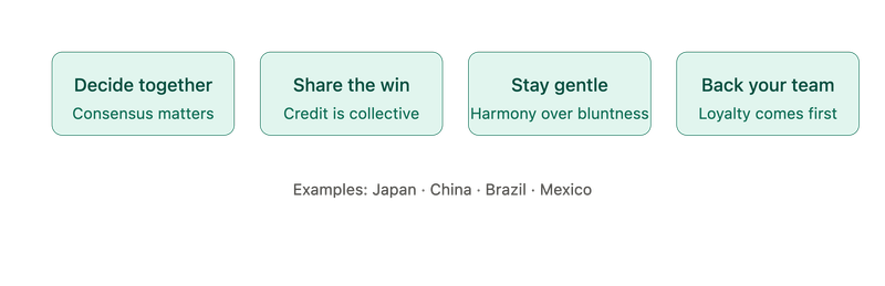 4 cards with the sentences: Decide together, Share the win, Stay gentle, Back your team