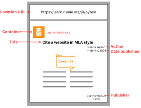 Image of a webpage showing MLA core elements.