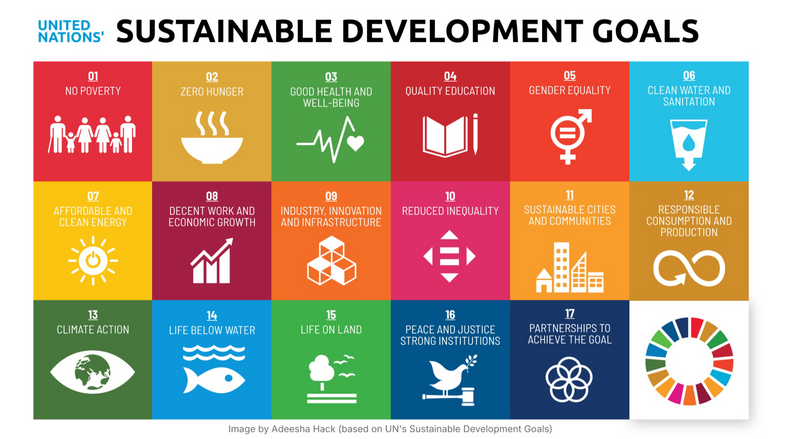 A graphic of the 17 Sustainable Development Goals (audio description below).