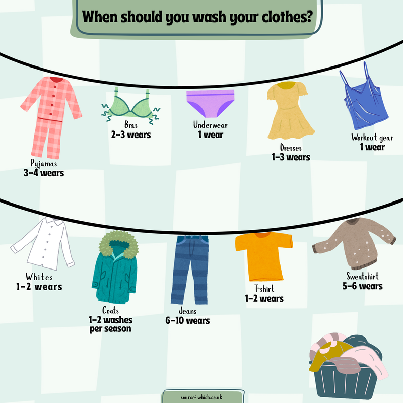 Clothing hanging showing how many wears you can get out of each garment before washing them ((audio description below)..