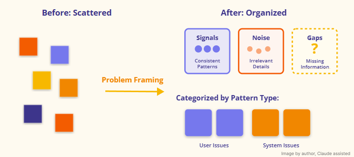 Scattered puzzle pieces transform into organized categories. User issues are 