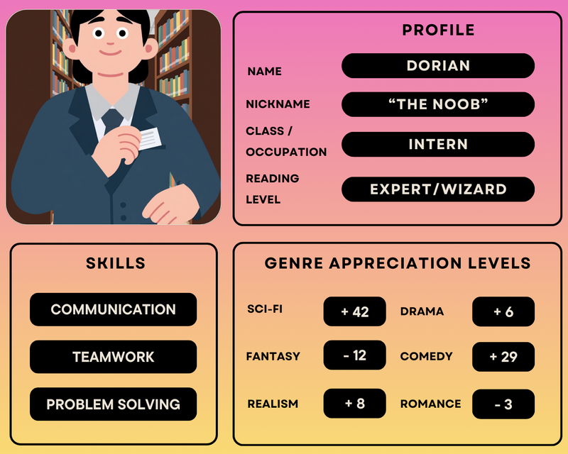 A character sheet featuring Dorian's stats (audio description below).
