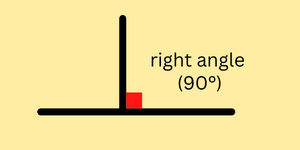 Two lines intersecting at a right angle. The right angle is shown by a red box