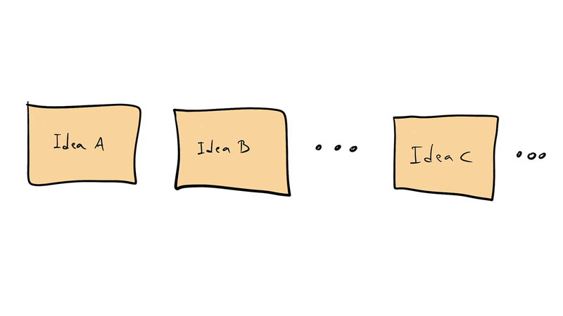 Three small note cards with Idea A, Idea B and Idea C written on each respectively.