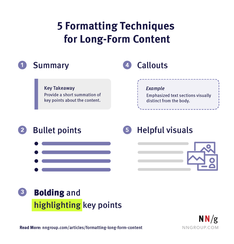 5 formatting techniques for long-form content: summary, callouts, bullet points, highlighting key points, helpful visuals. 