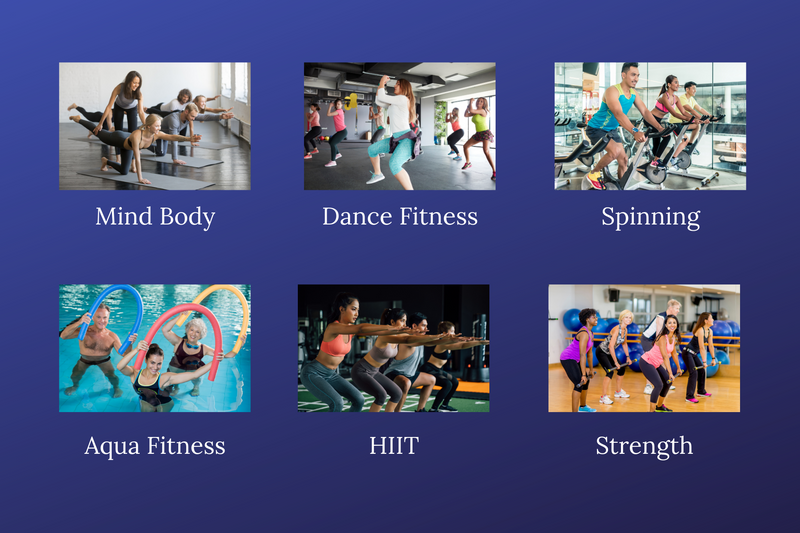 Fitness formats include mind body, dance fitness, spinning, aqua fitness, HIIT, and strength
