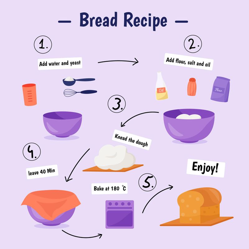 A five step image showing how to make bread, from mixing to baking.