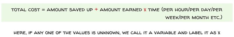 Total cost = amount saved up + amount earned x time (per hour/day/week/month, etc). Unknown values are variables labelled x.