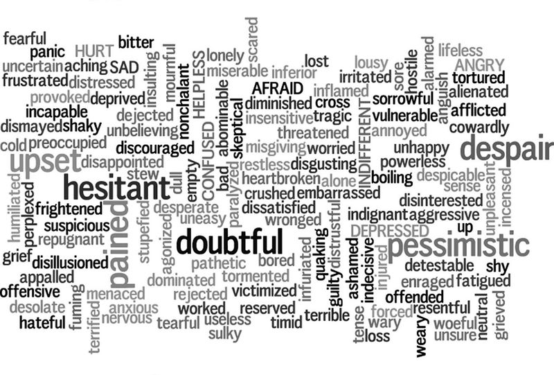 A word cloud of emotions commonly associated with anxiety like: doubtful, pessimistic, hesitant, afraid...