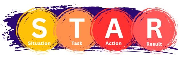 Painted circles with the acronym STAR for situation, task, action and result. 