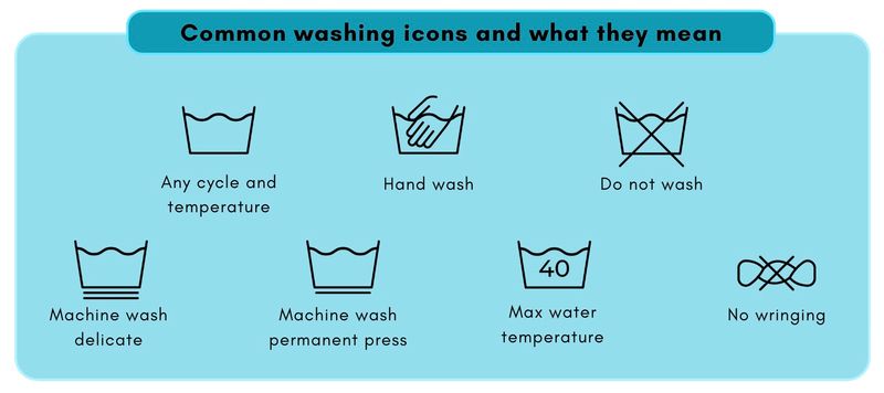 Common washing icons and what they mean (audio description below).
