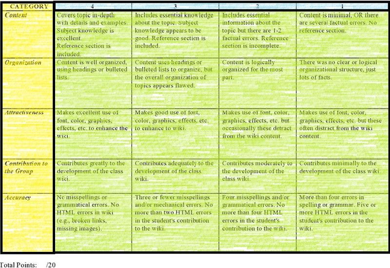 Sample Rubric 