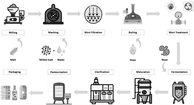 A diagram representing the sample question (audio description below).