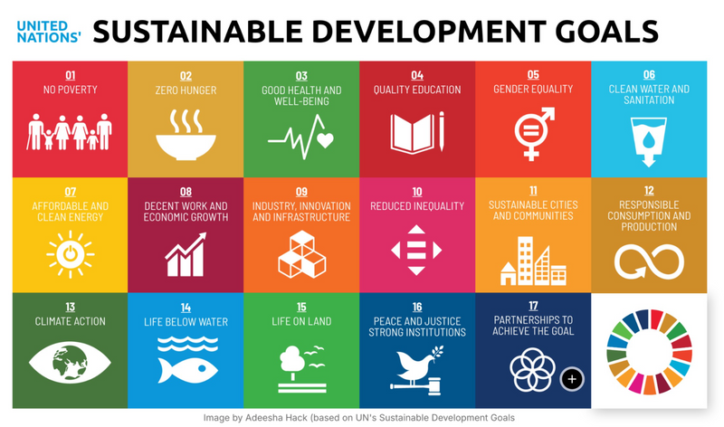 AnAn infographic showing each goal in a colorful square along with an icon representing the goal (audio description below).