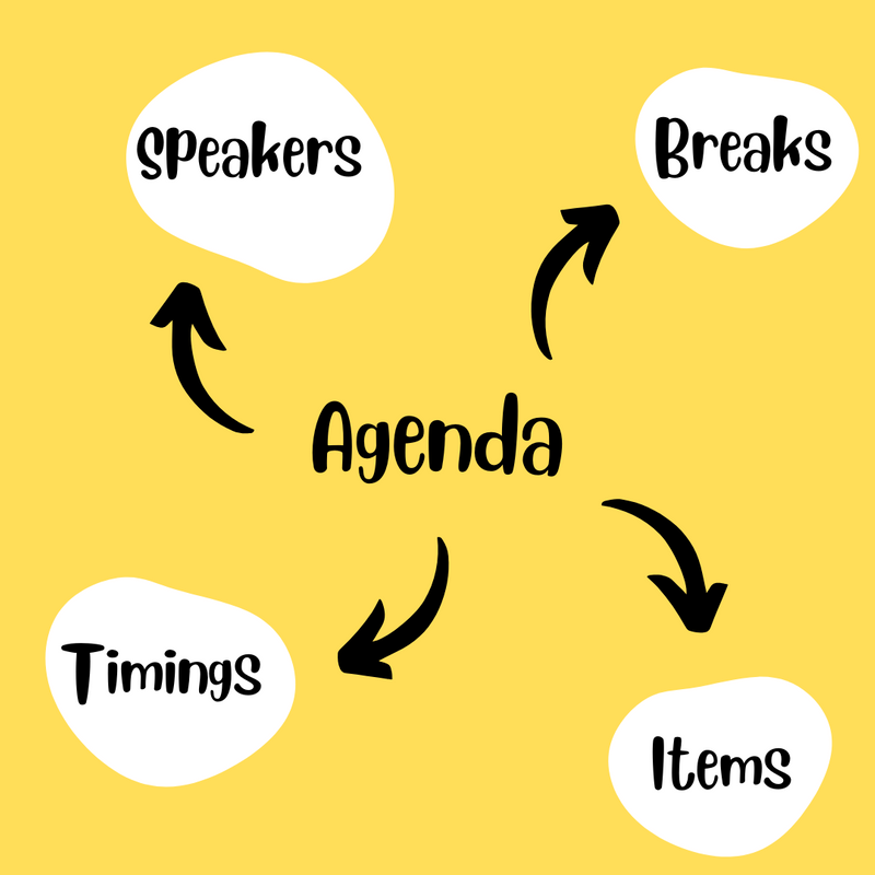 Mind map stating what to include in an agenda: speakers, breaks, timings, items