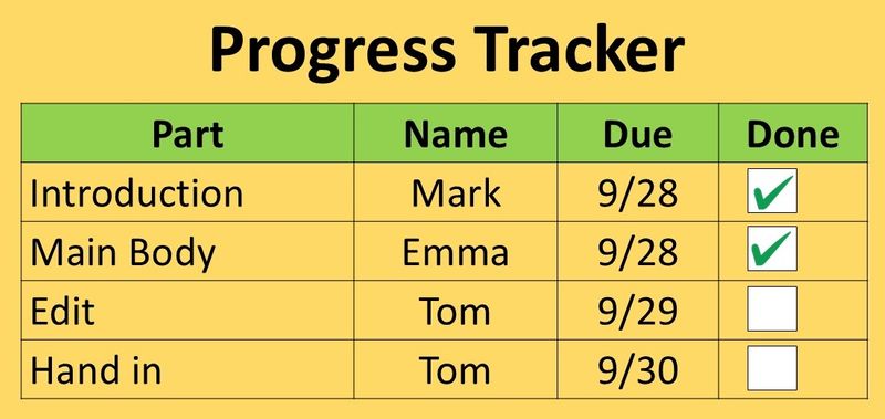 A progress tracker showing who is responsible for different parts and their due dates.