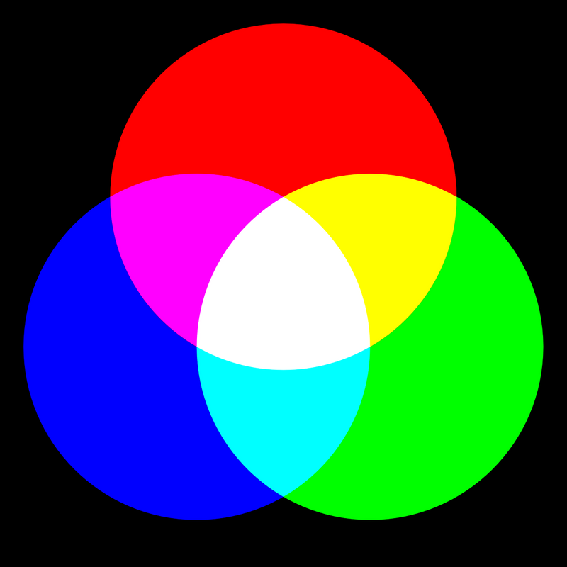 Overlapping circles of red, green and blue