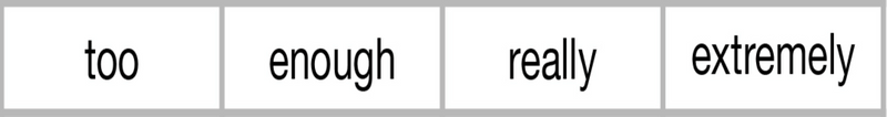 Chart of common adverbs of degree: too, enough, really, and extremely