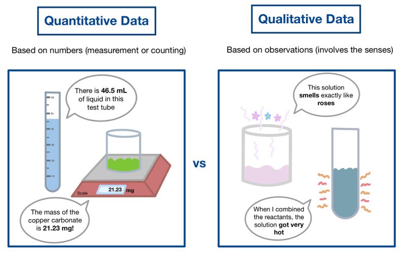 Image showing the differences between quantitative vs. qualitative research (audio description below).