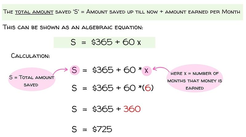 S = $365 + 60X; S = total amount saved, X = number of months that money is earned