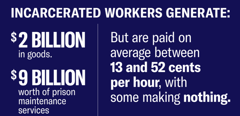 Infographic about incarcerated workers' finanical benefit to US economy. 