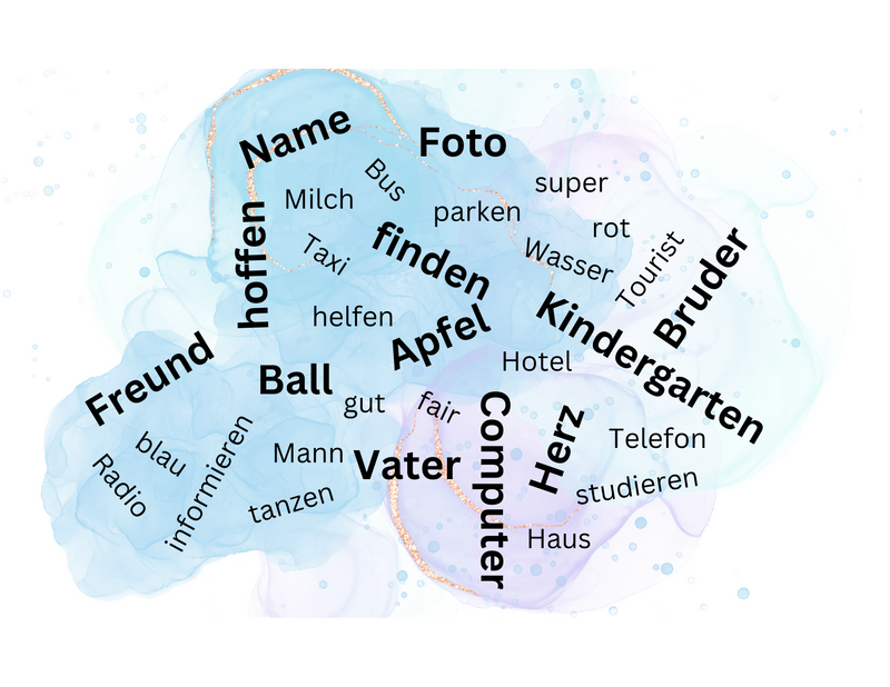 Cloud with German words that are similar to English words such as Computer, Kindergarten, Ball, Bus, Radio, Telefon and Haus