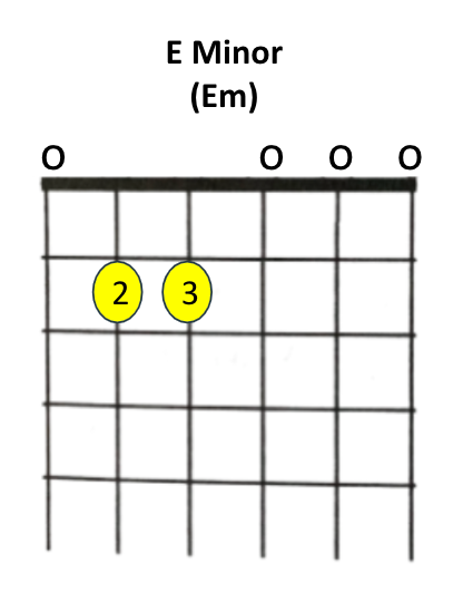 E Minor Chord Diagram