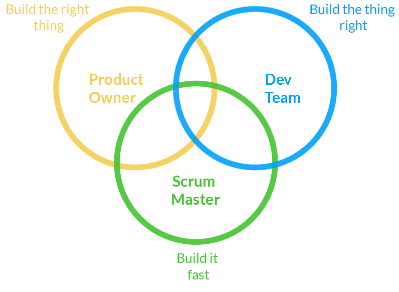 Что важно в проекте с точки зрения scrum