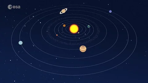 An animation depicting a geocentric model of the Universe, with the Sun at the center of the Solar System.