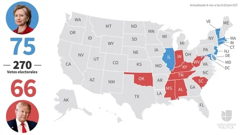 An electoral college map showing the results of the 2016 US Presidential election.