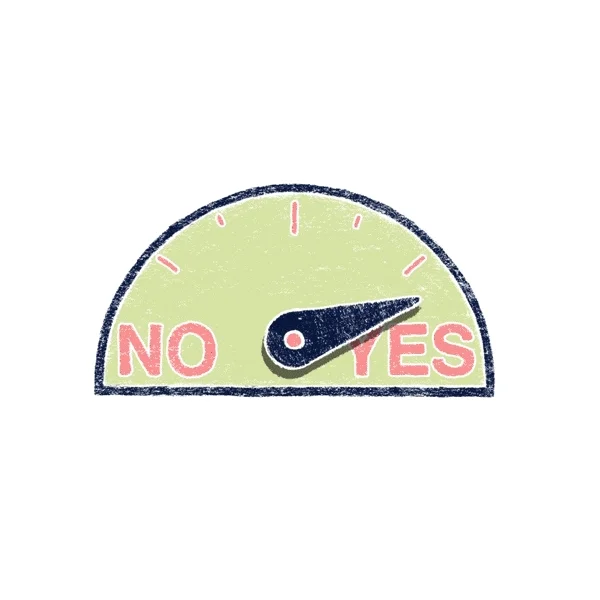 A dial with 'no' on one end and 'yes' on the other. The needle moves from no to yes.