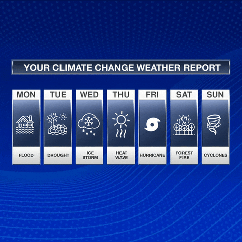 A mock weather report titled 'Your climate change weather report'. Each day of the week has a different type of weather event