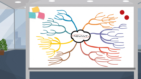 A woman pointing at a mind map on a board