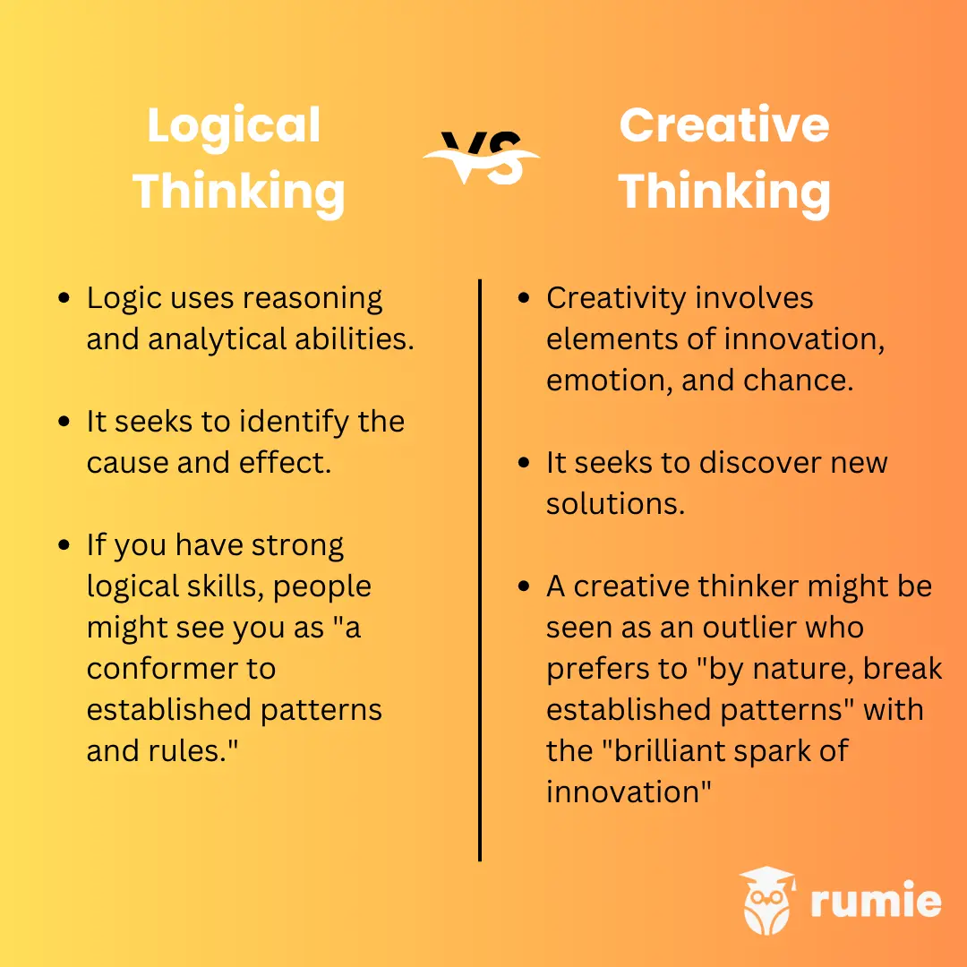 Creative thinking vs logical thinking comparison table 