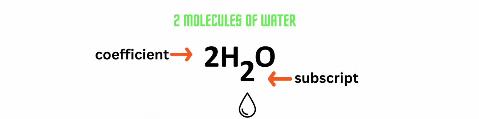 2 molecules of water chemical formula. 2 before H in regular script, 2 after H in subscript.
