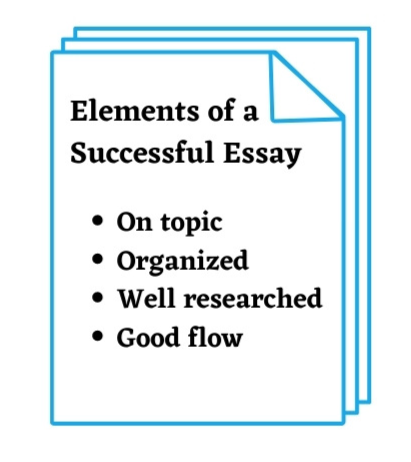 A piece of paper with the text 'Elements of a successful essay: on topic, organized, well researched, good flow'