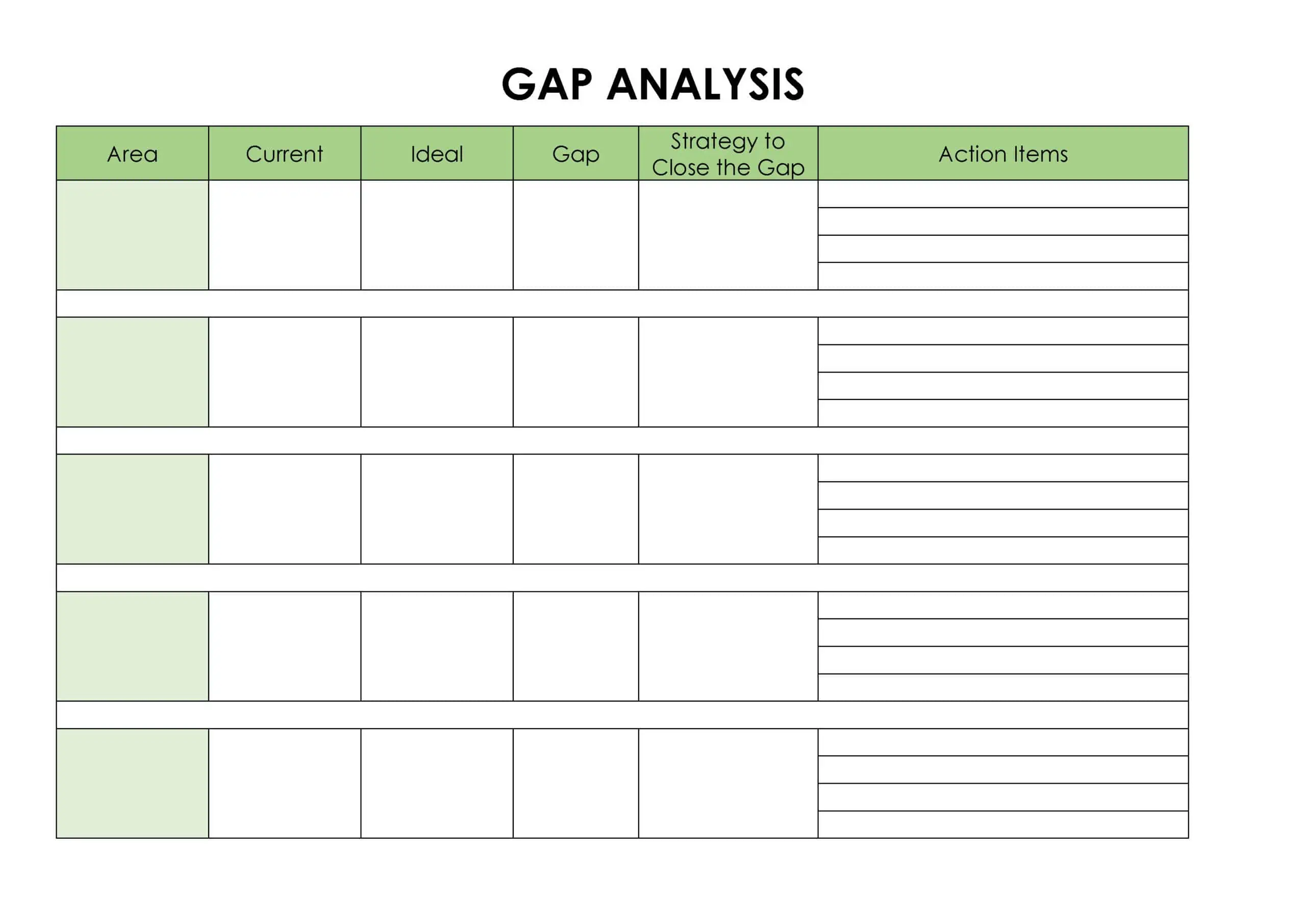 A gap analysis table with columns from left to right: area, current, ideal, gap, strategy to close gap, action items