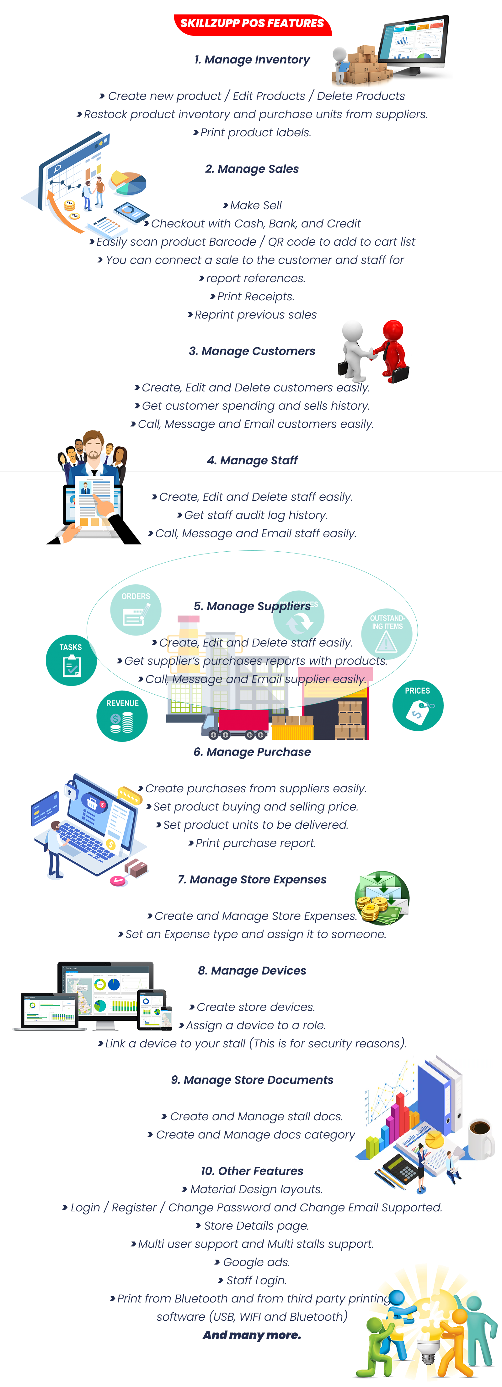 Complete Details of MOBILE POS