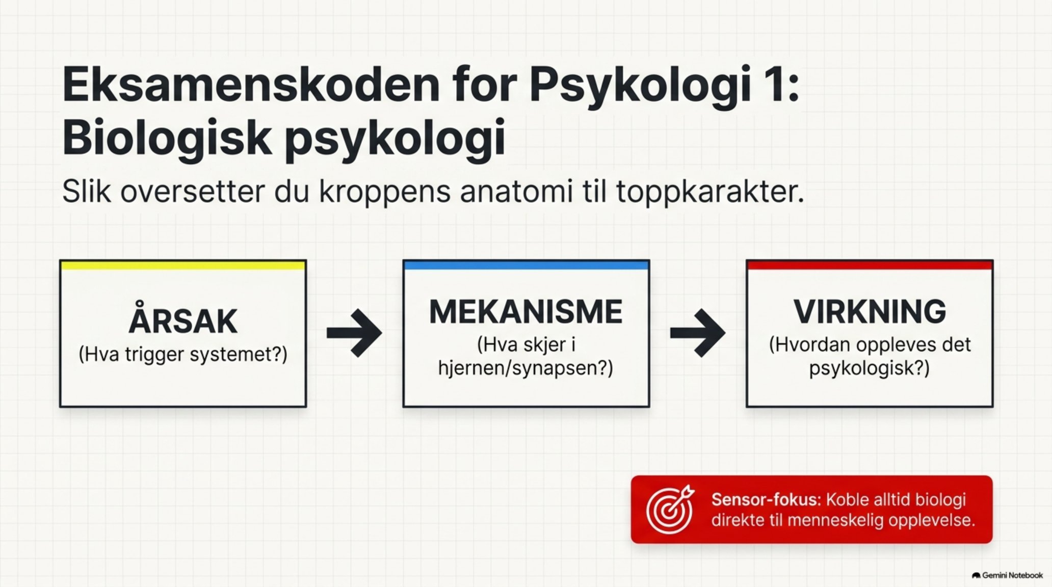 Hurtigkurs slide 1