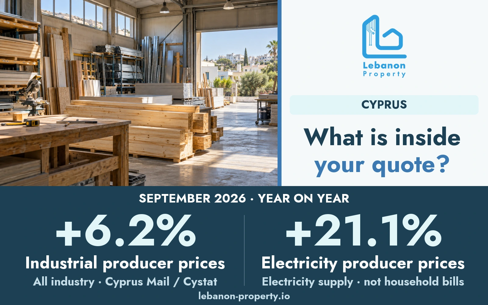 LP cover showing an illustrative Cypriot workshop with industrial producer prices up 6.2% and electricity producer prices up 21.1% year on year in September 2026.