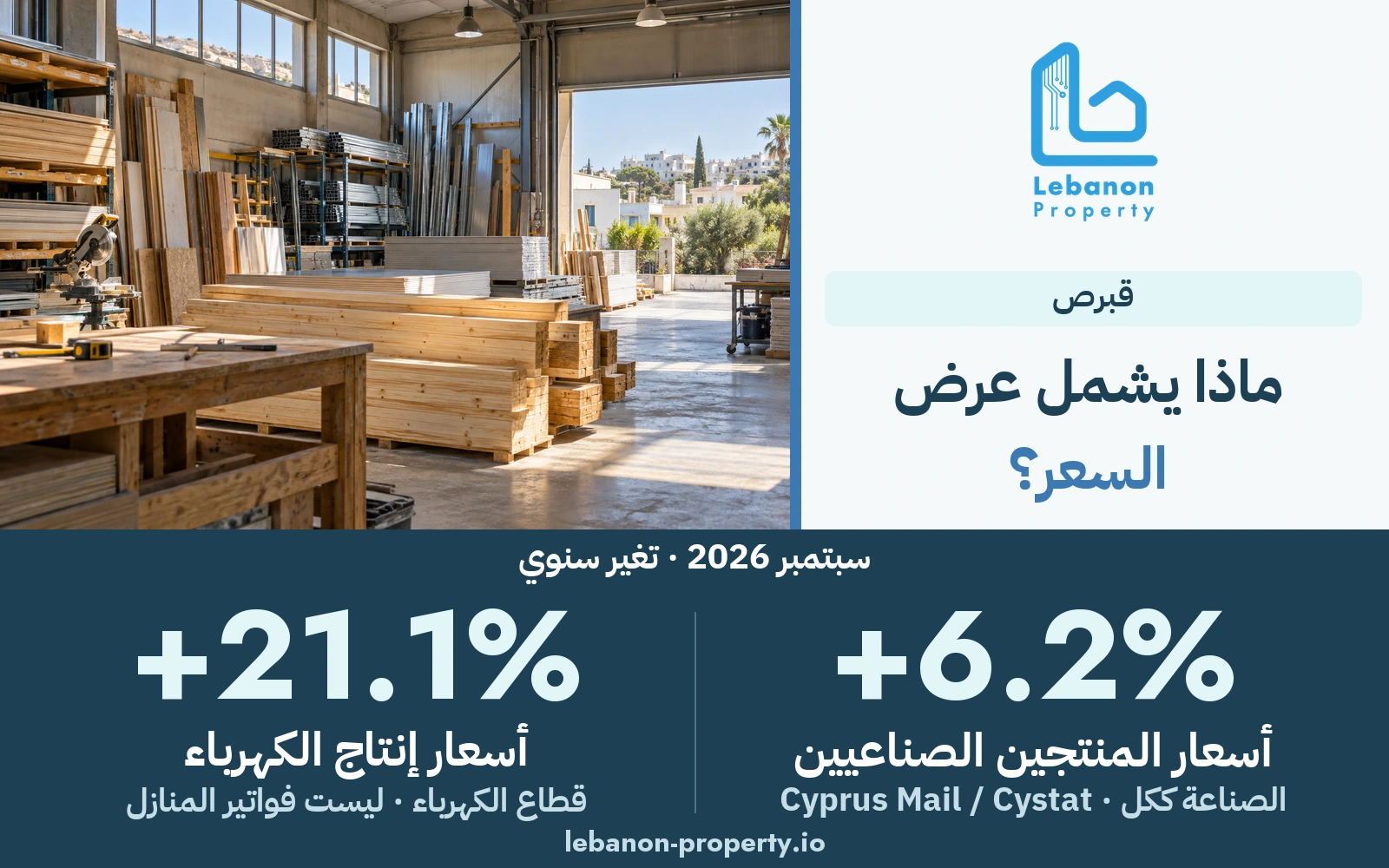 غلاف LP لورشة قبرصية تصورية مع ارتفاع أسعار المنتجين الصناعيين 6.2% وأسعار إنتاج الكهرباء 21.1% سنويًا في سبتمبر 2026.