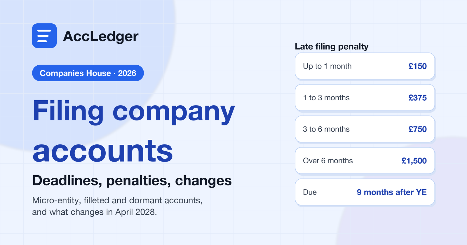 How to File Company Accounts with Companies House in 2026: Deadlines, Penalties and Changes