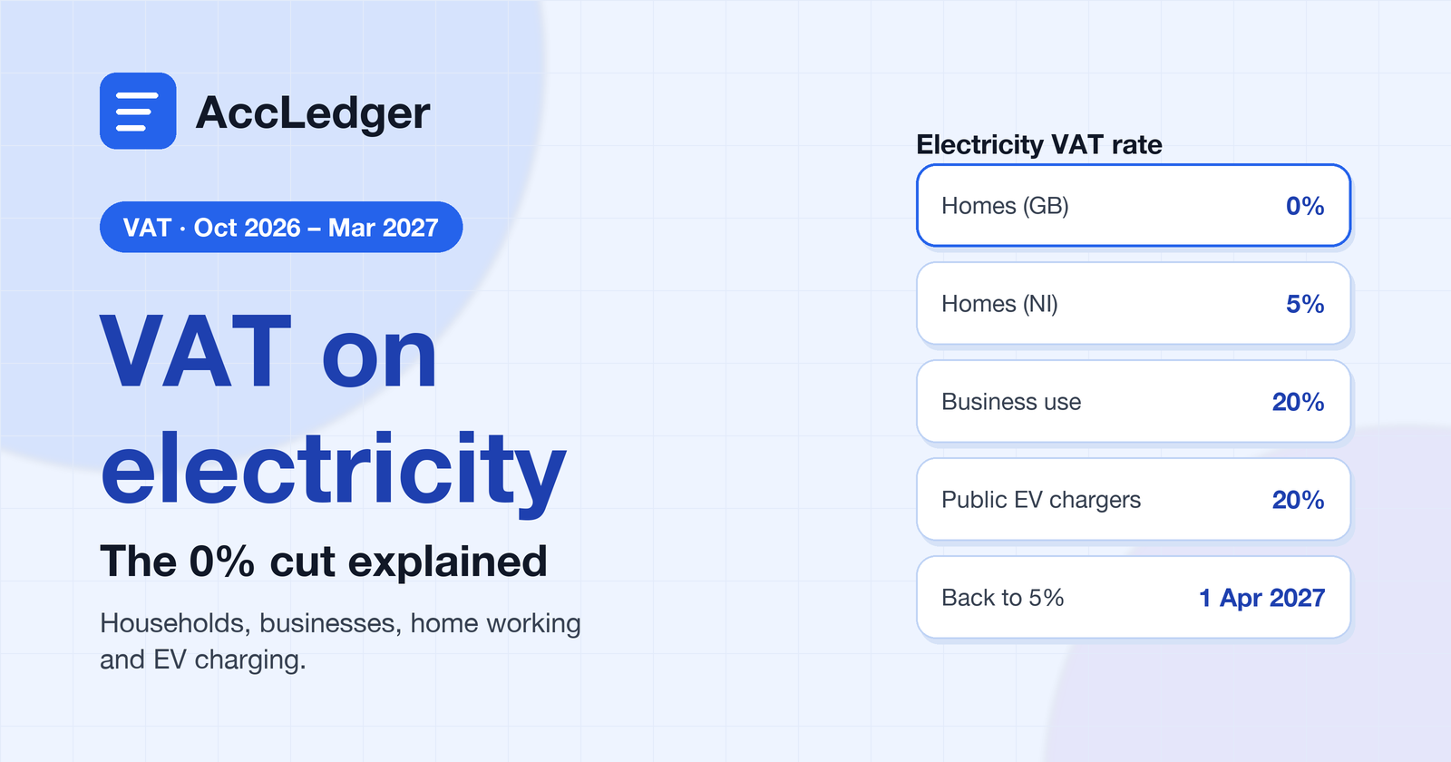 VAT on Electricity 2026: The 0% Cut Explained for Households and Businesses