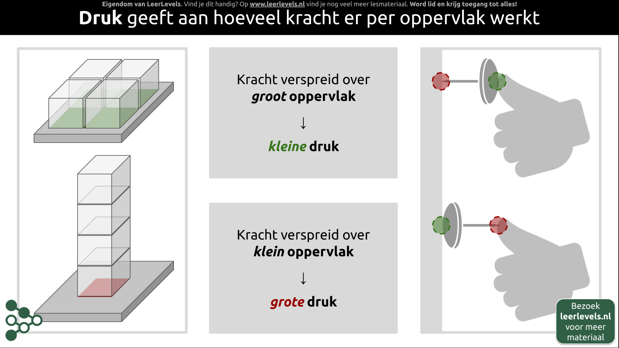 Afbeelding voor Druk concept