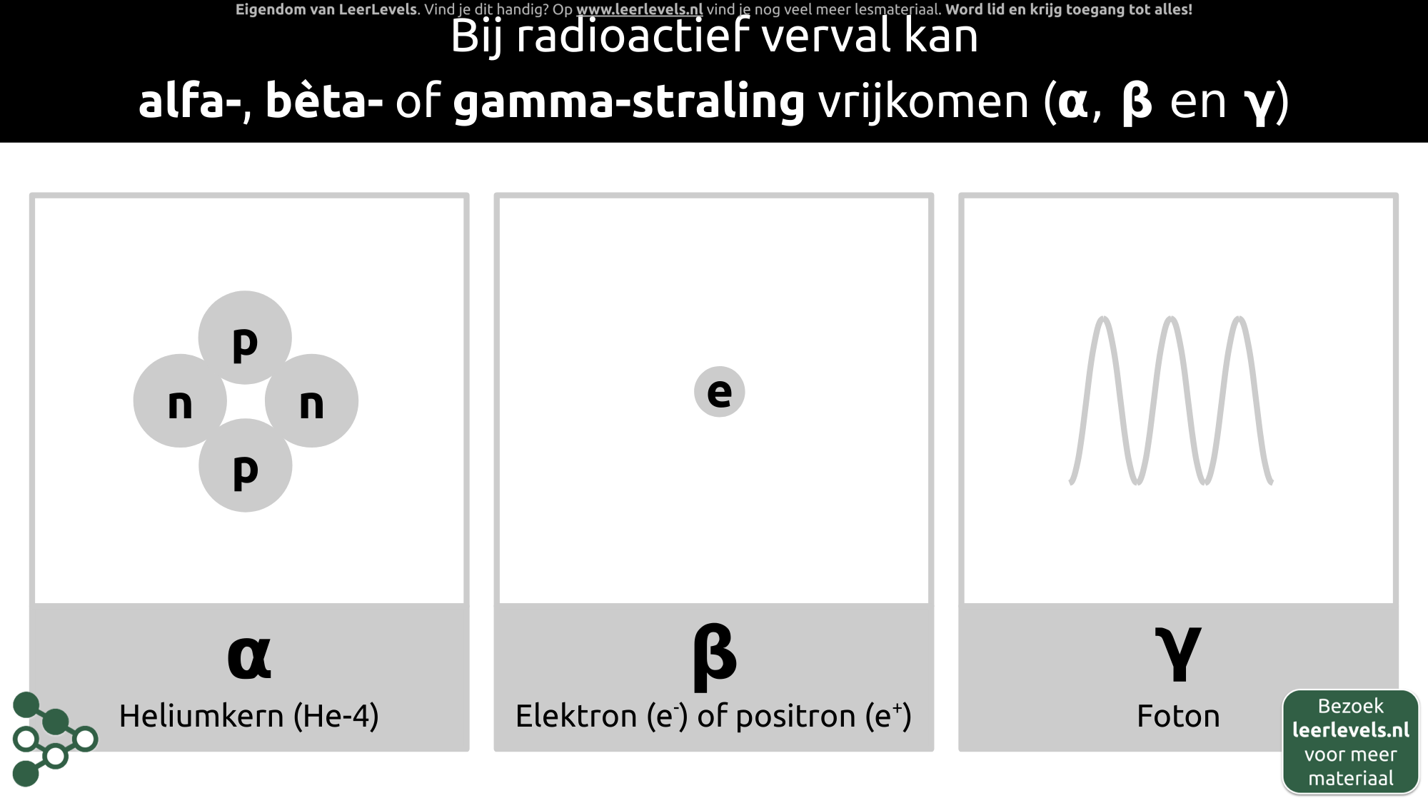 Afbeelding voor Alfa-, bèta- en gammastraling