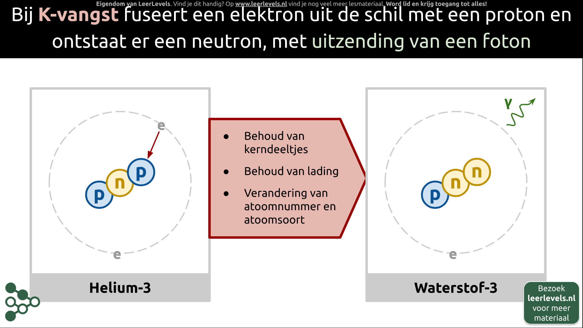 Afbeelding voor K-vangst concept