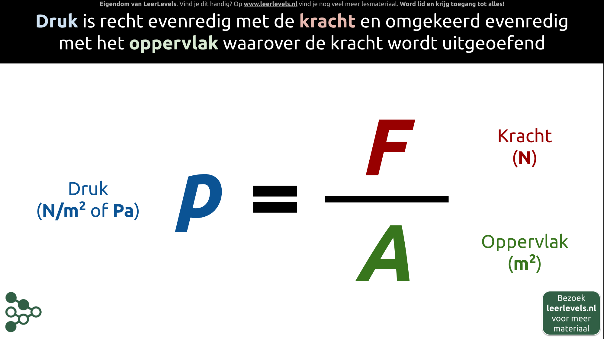 Afbeelding voor Druk formule